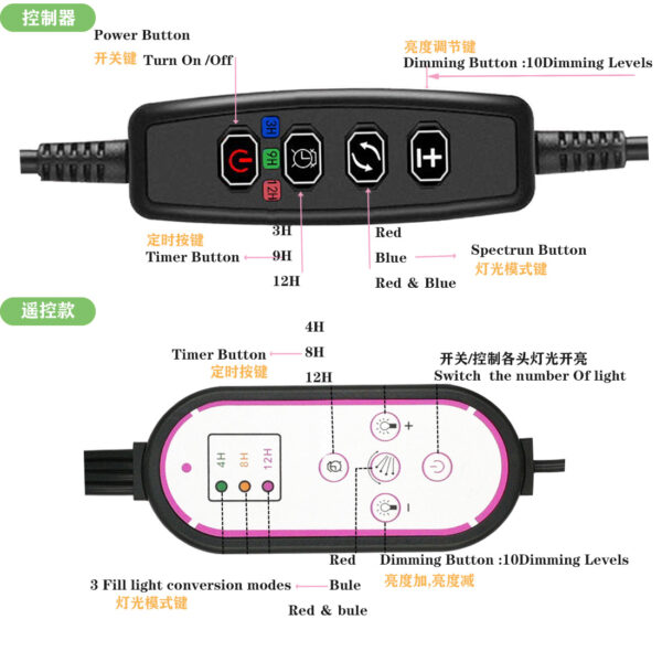 Led Grow Light for Indoor Plants